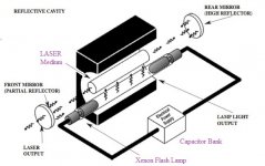 LASER Principle.jpg LASER Principle.jpg
